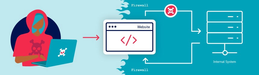 server-side parameter pollution example