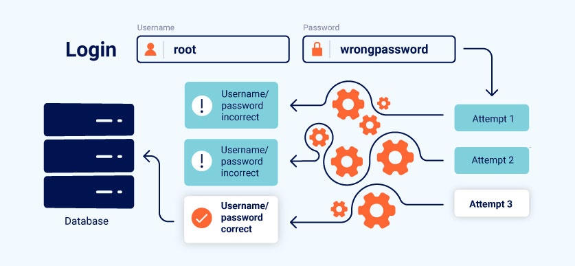 Business logic vulnerabilities