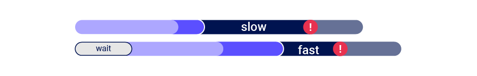 Introducing a client-side delay between requests